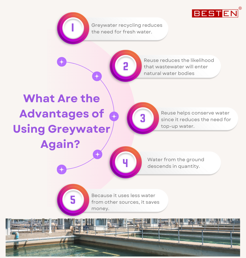 What Are the Advantages of Using Greywater Again?