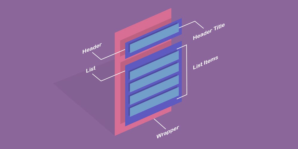 Building a custom dropdown menu component for React | by Doğacan ...
