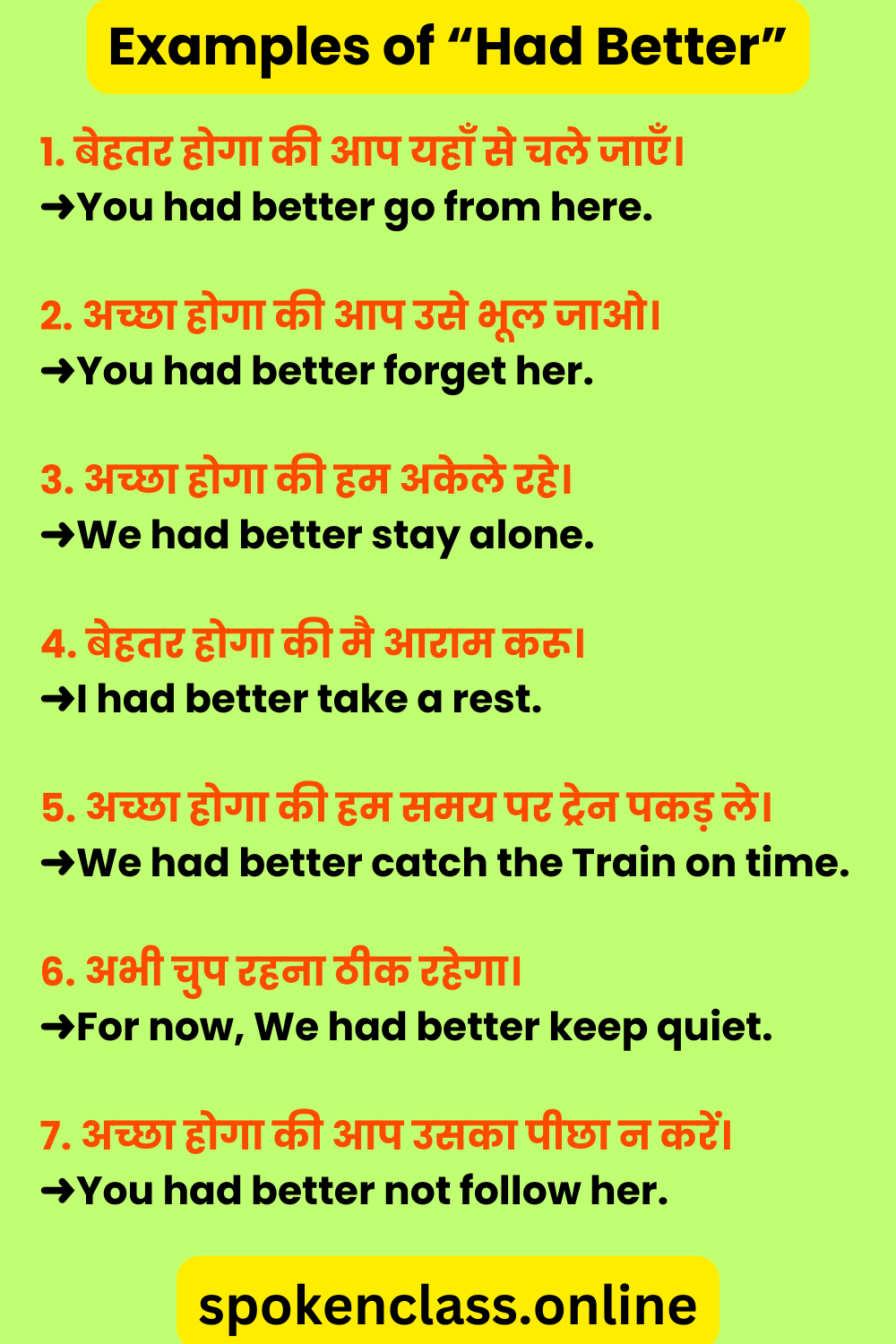 Use of “Had Better” in Hindi - Spoken Class Online - Medium