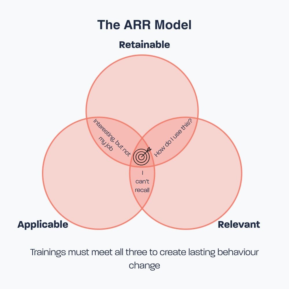 Ch1: The ARR Model — Why Most Training Fails (And How to Fix It) | by ...