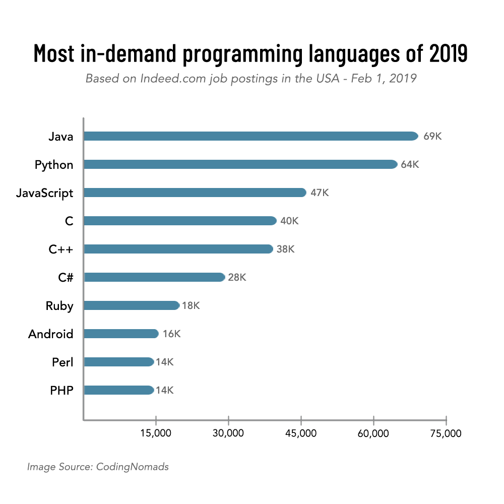 The Java Programming Environment. Java is a powerful general-purpose ...