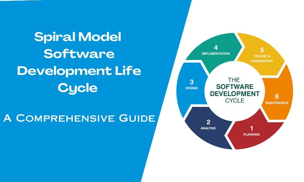 software development life cycle spiral model