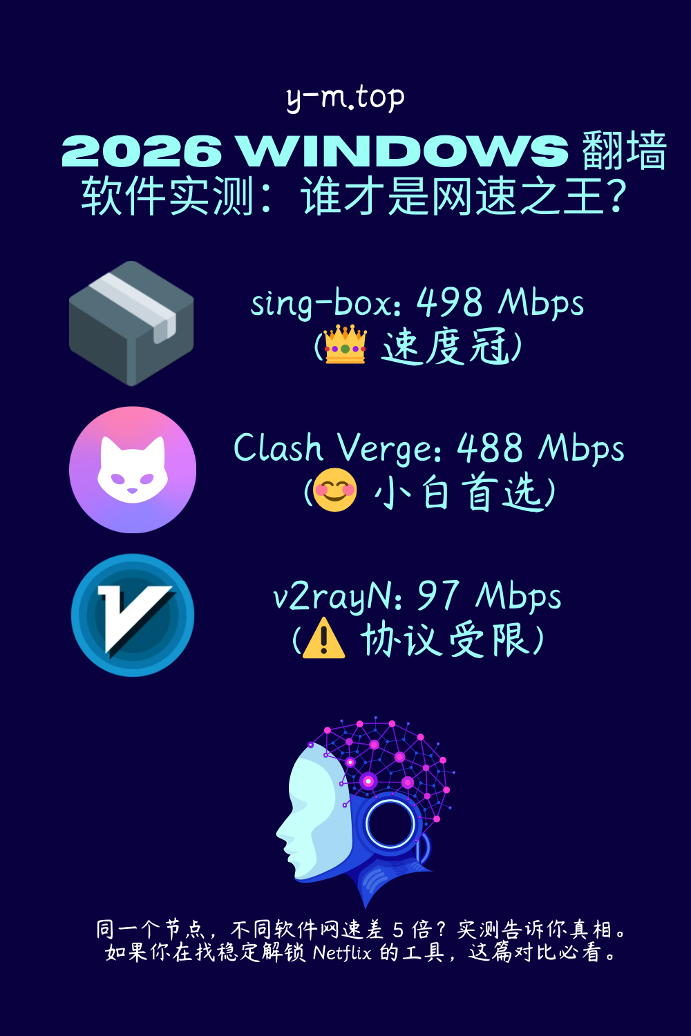 2026年Windows主流翻墙代理软件横向评测与选择指南
