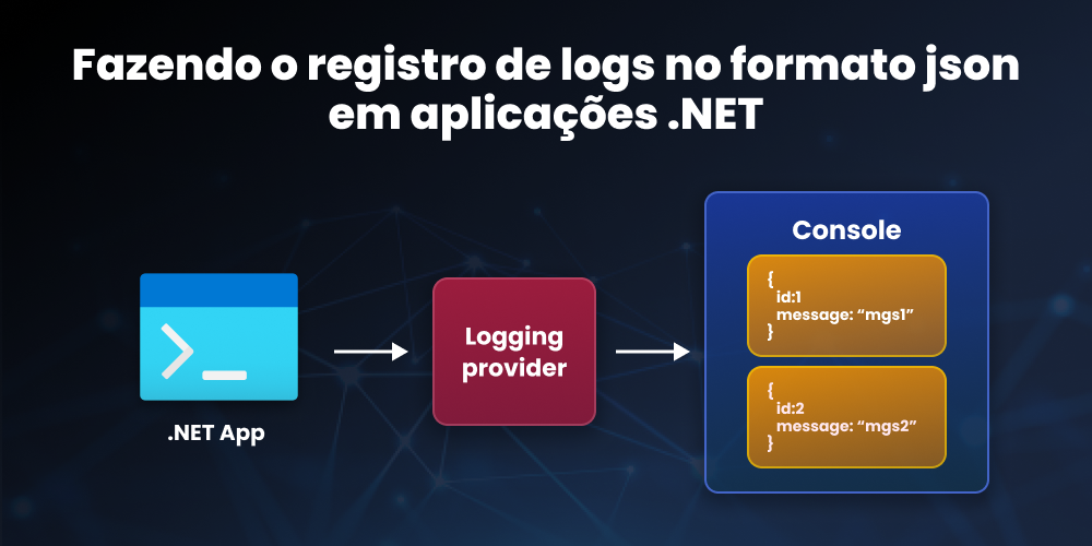 Fazendo o registro de logs no formato json em aplicações .NET | by ...