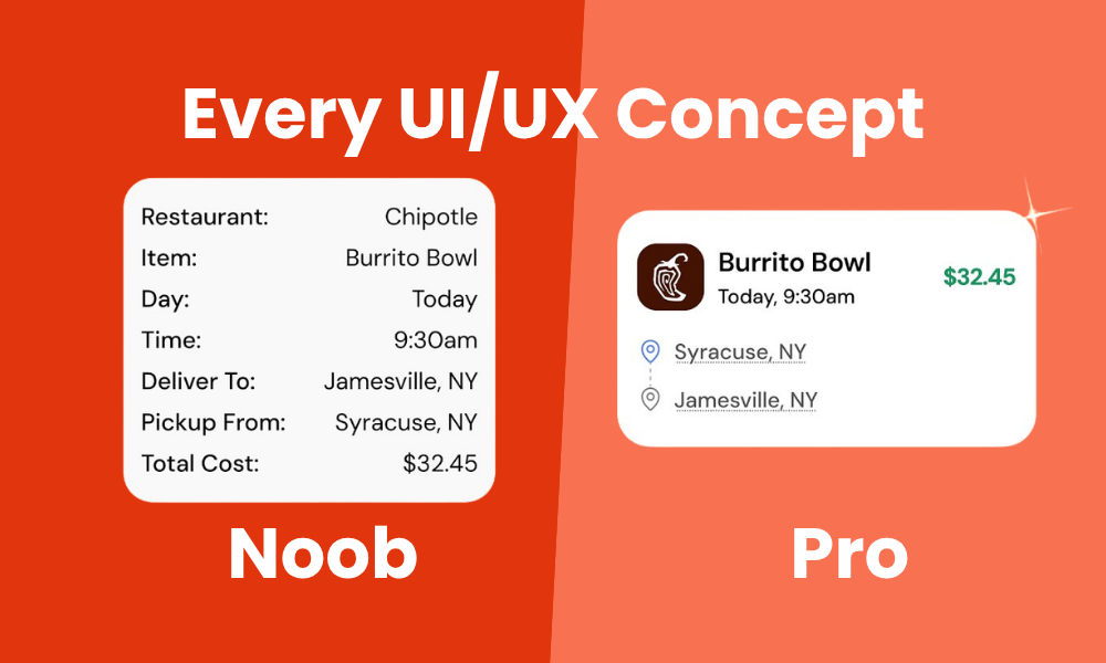 11 UI/UX Concept Explained. The practical design basics behind… | by ...