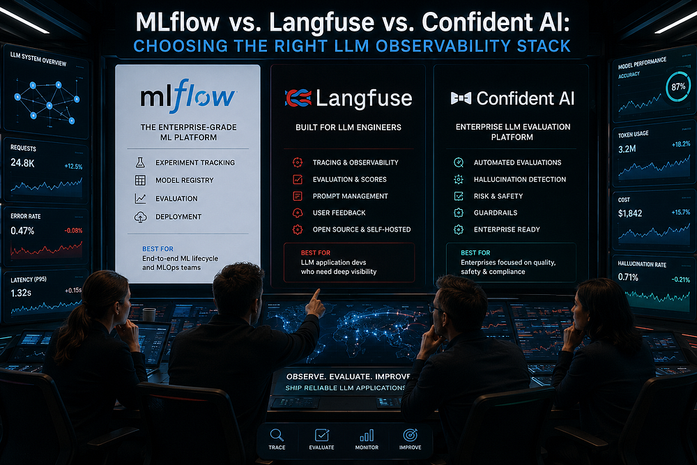 LLM Observability Tools Compared: MLflow vs. Langfuse vs. Confident AI