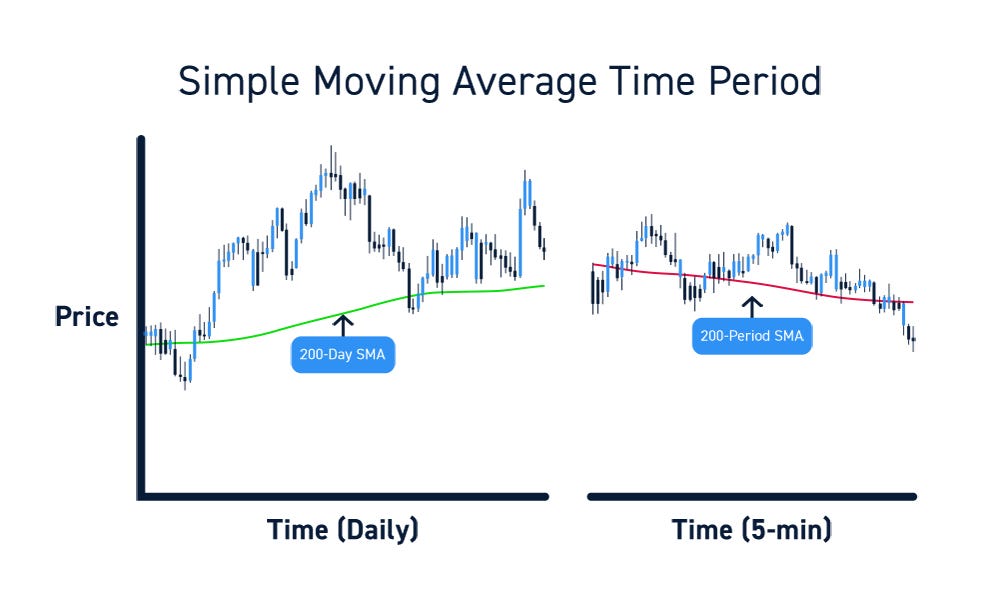 Python Trading Guide: Moving Average | by Okan Yenigün | InsiderFinance ...