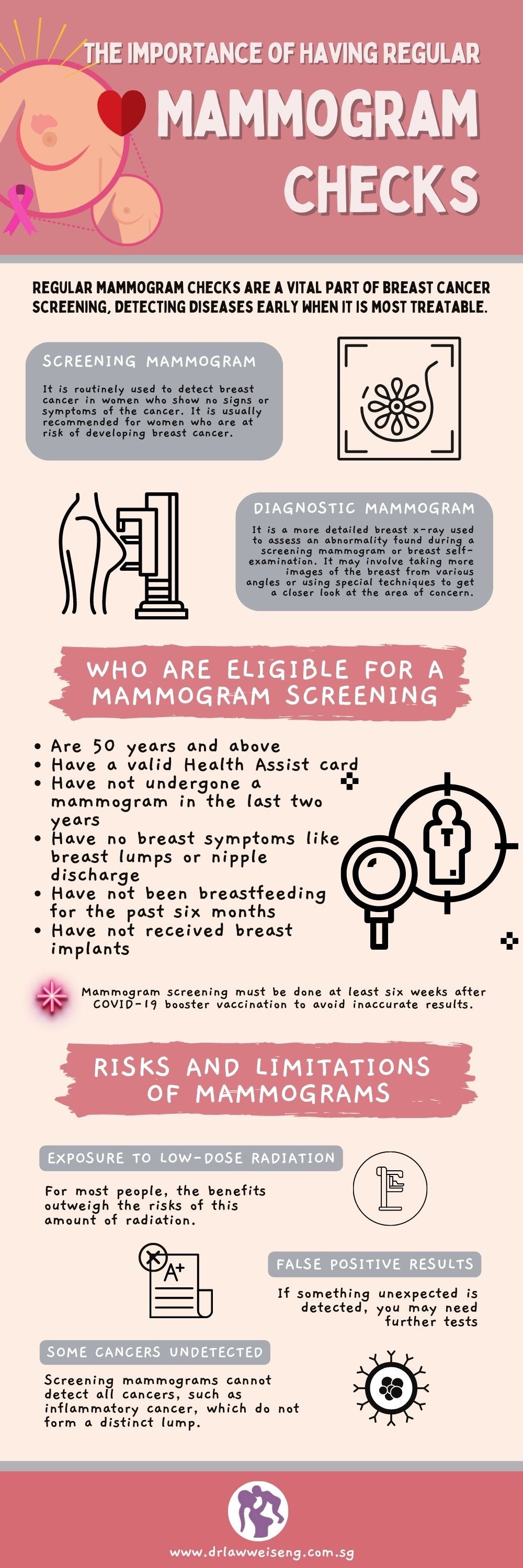 Regular Mammograms: Vital Breast Health