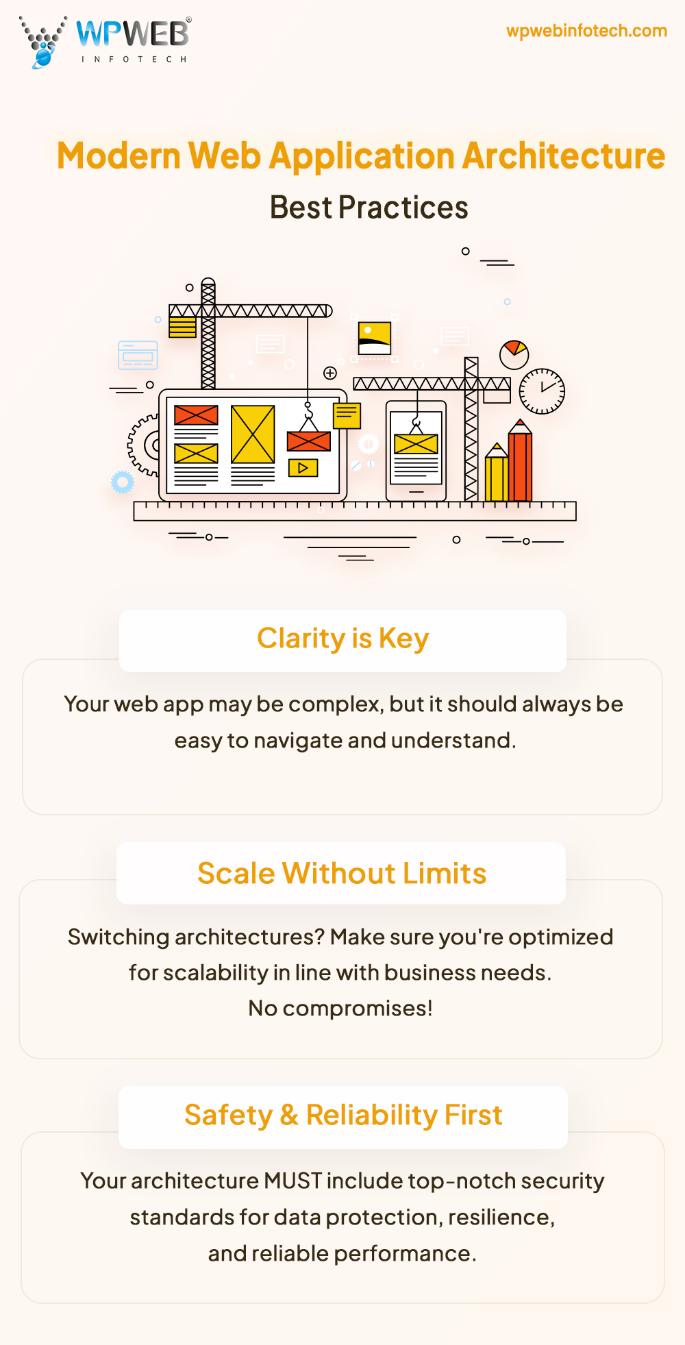 Web Application Architecture: Components, Models, and Types