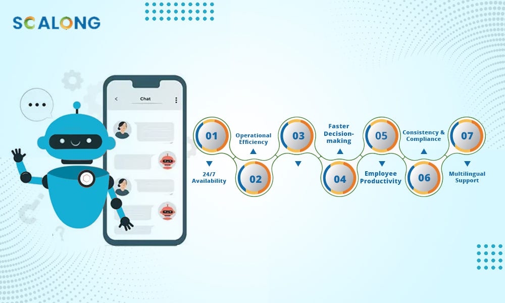 AI Chatbots for business –How Does it Connect with Your Customers?