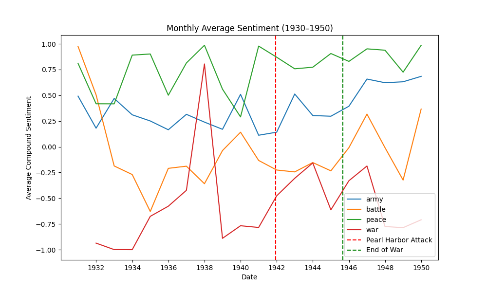 Cultural Trends and Media Analysis Using Time Series and Sentiment ...