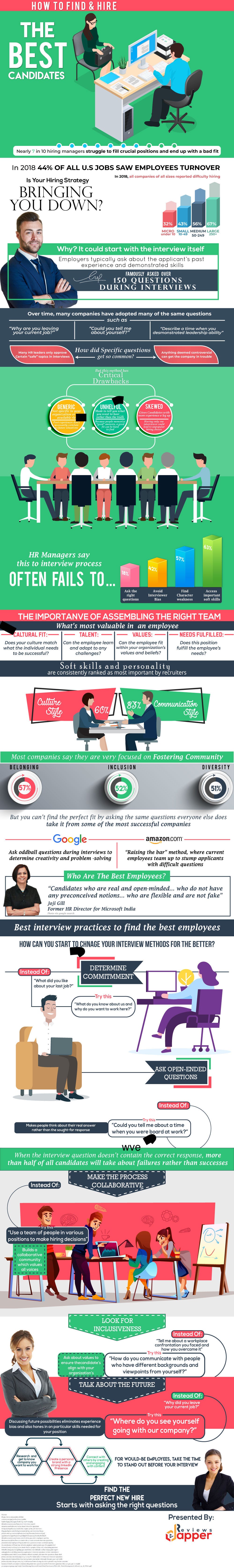 How To Find And Hire The Best Candidate Perfect Interview Process How To Find And Hire The Best Candidate Perfect Interview Process