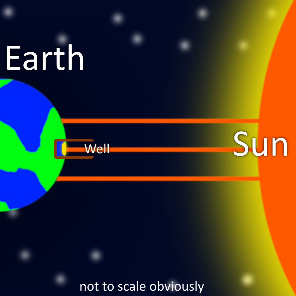 The Mass of The Earth With a Protractor & String | by Elocutionary | Medium