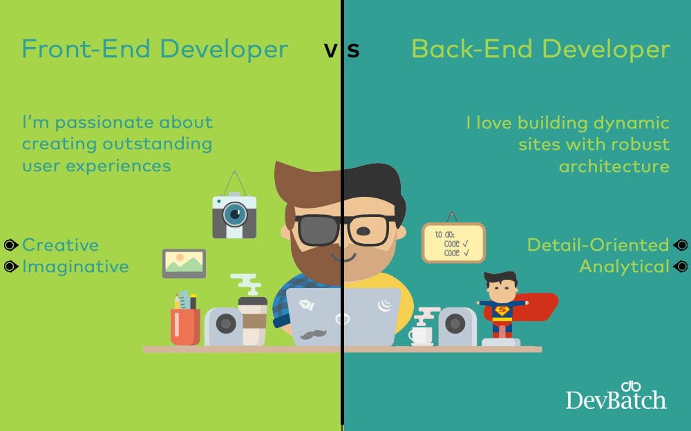9+ Types of Developers You Need to Know Before Hire Dedicated Developer ...