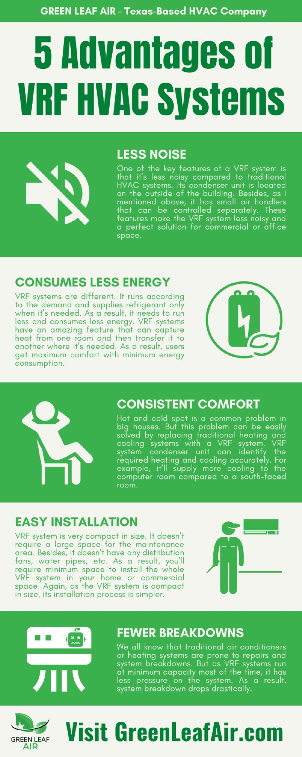 What is a VRF HVAC System: How They Work & Why They’re Worth It