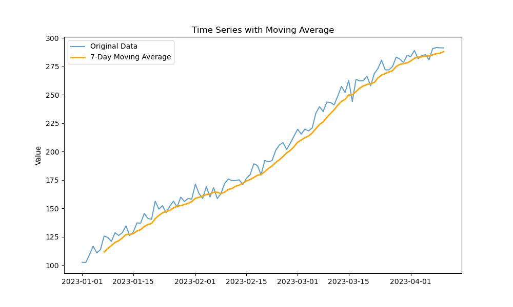 Time Series Visualization with Matplotlib and Plotly | by Kyle Jones ...