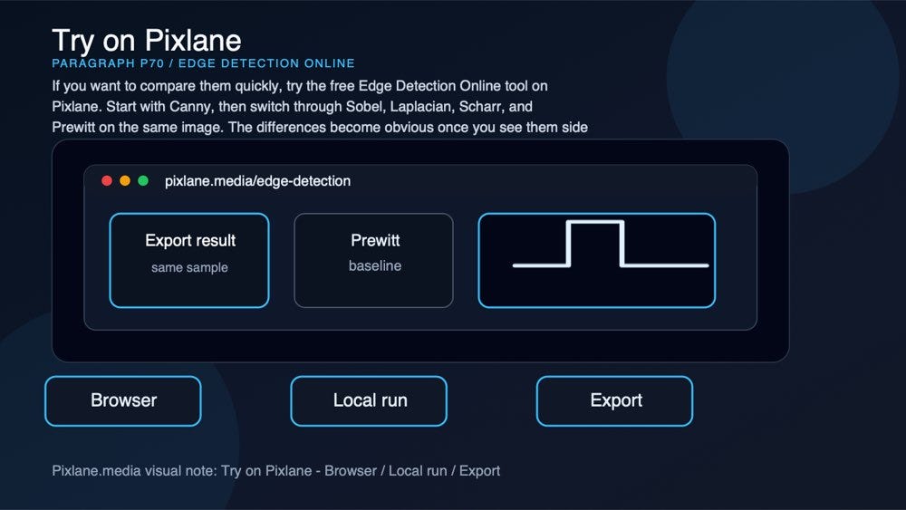 A paragraph-level visual connecting the concept to Pixlane’s browser-based Edge Detection Online workflow.