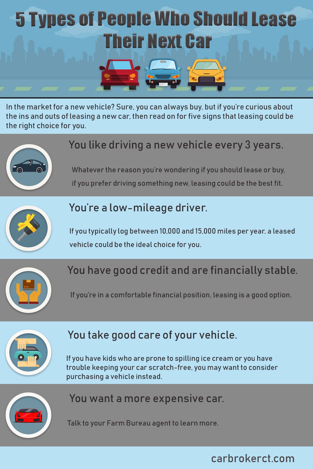 TRANSFER YOUR LEASE IN CONNECTICUT NOW by Car Broker CT Medium