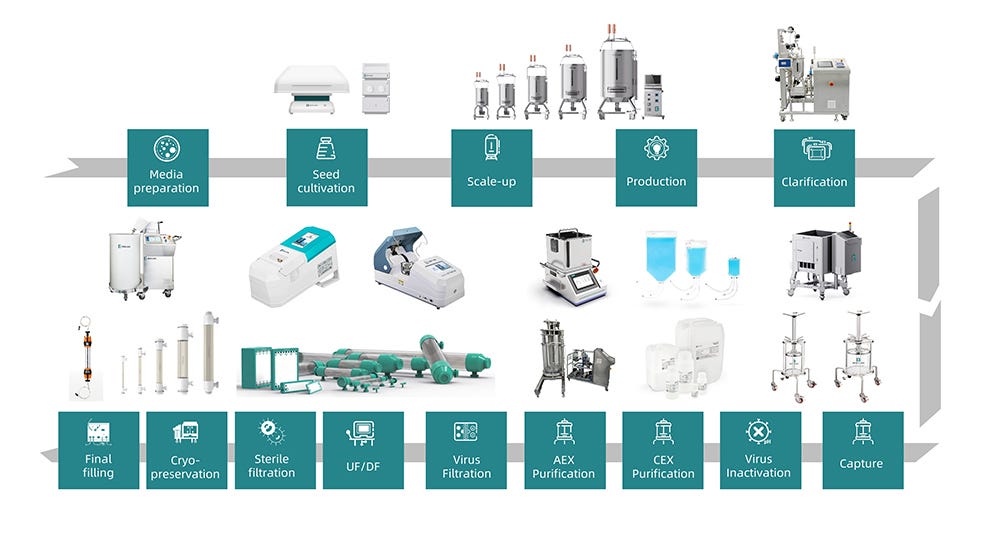 Monoclonal Antibody Production. Monoclonal Antibody Production by