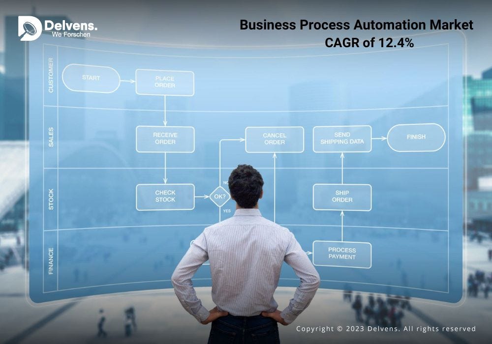 Share and Shine: A Comprehensive Report on Business Process Automation ...