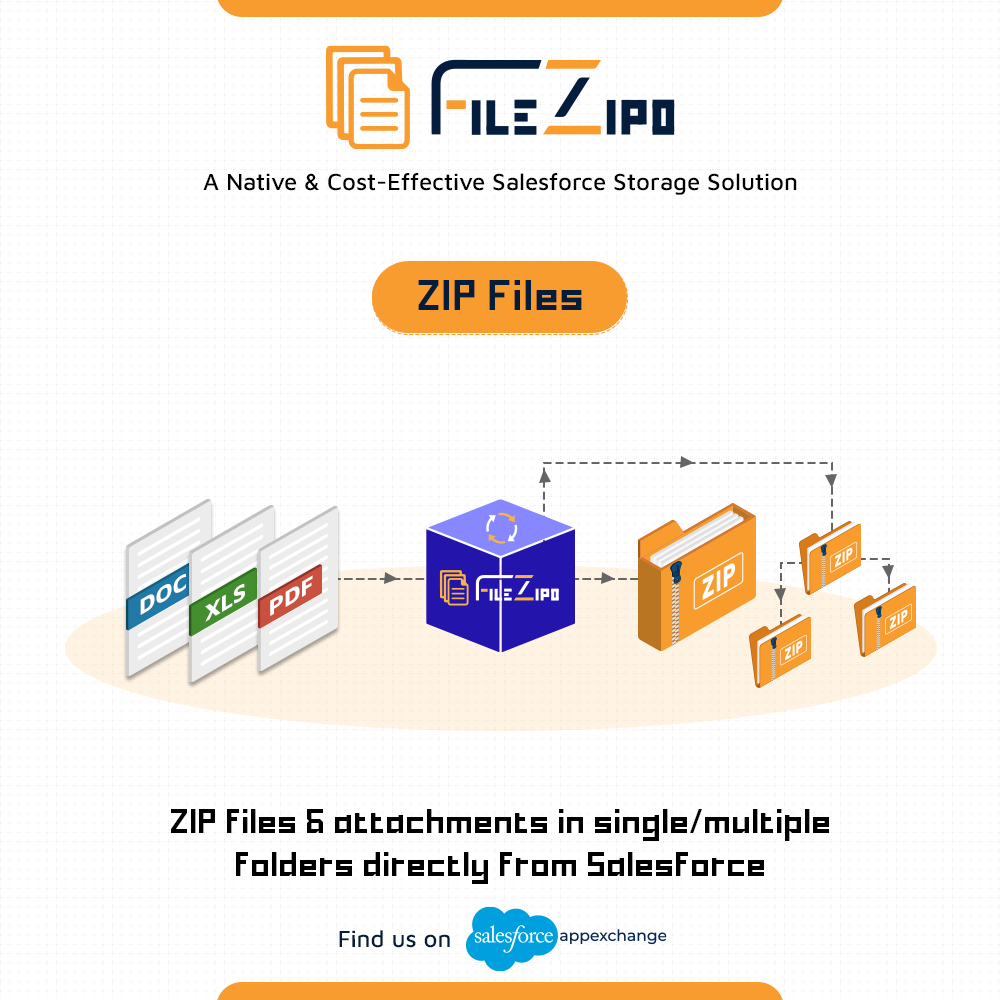 Mass Download or ZIP Multiple Salesforce Files & Attachments File