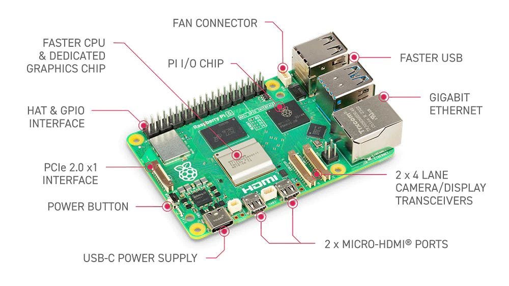 Comparing the Raspberry Pi 5 and Raspberry Pi 4: Specifications,  Performance, and Cost | by James Smythe - Mighty Gadget | Medium