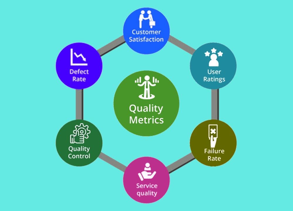 SOFTWARE QUALITY METRICS. Software Quality Metrics (SQM) Adalah… | By ...