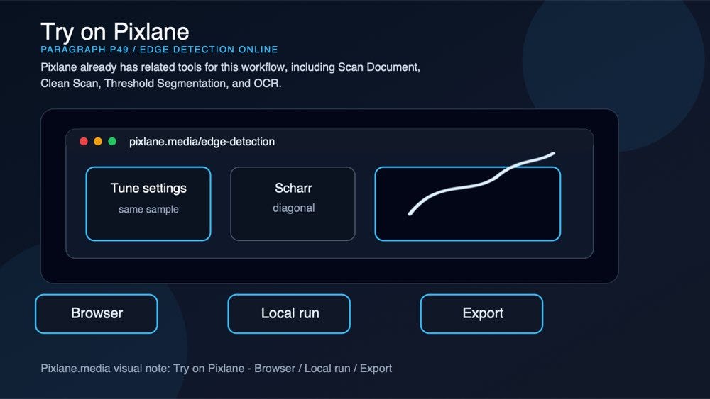 A paragraph-level visual connecting the concept to Pixlane’s browser-based Edge Detection Online workflow.