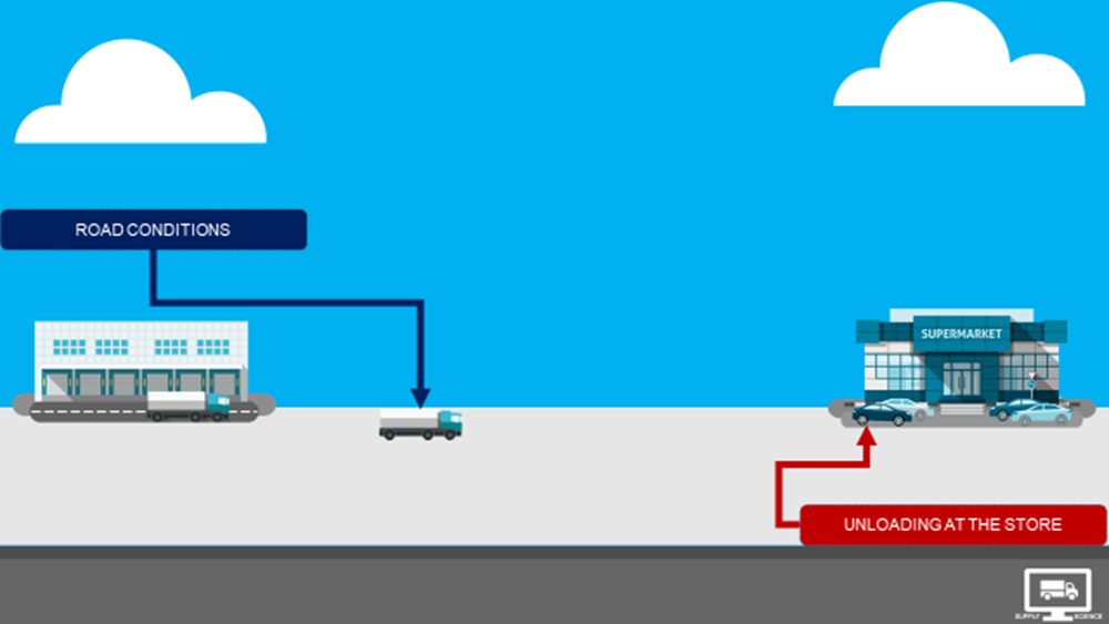 Logistic Performance & Data Analytics | Towards Data Science