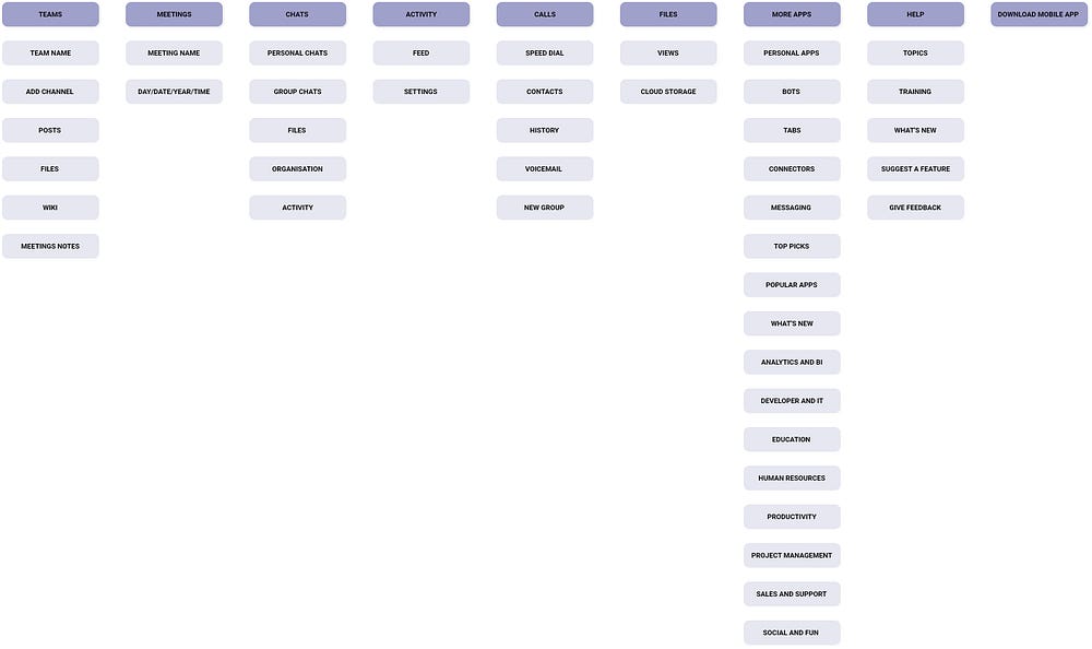 UI/UX Case Study : Microsoft Teams | by Anisha Nath | Medium