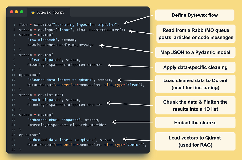 Code used to create real-time streaming pipeline/feature pipeline with CDC