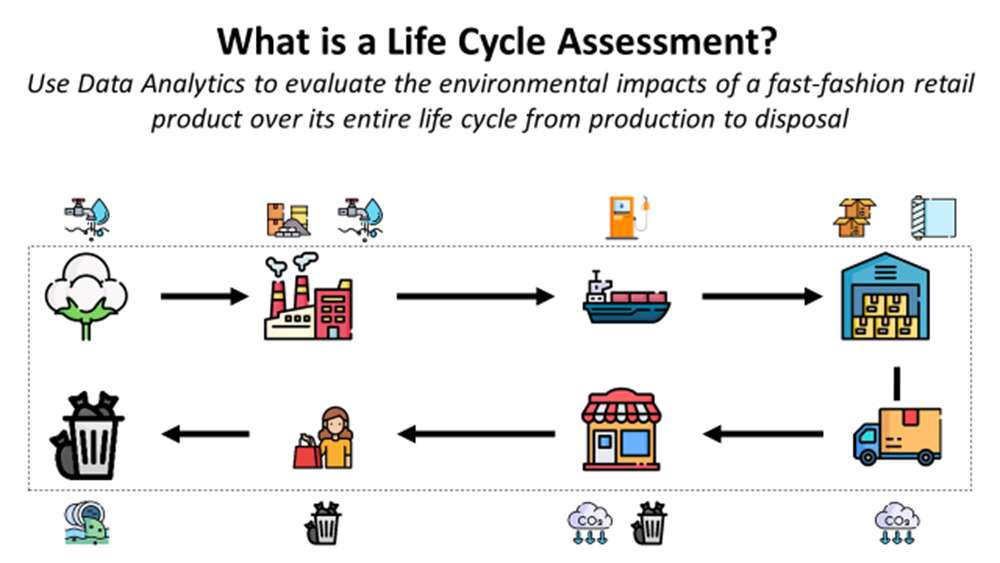 case study on life cycle assessment