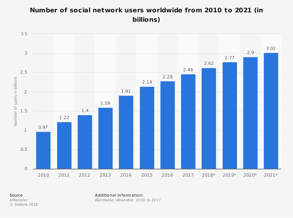 Facebook to blend WhatsApp, Instagram, and Messenger | by Jess Kaur