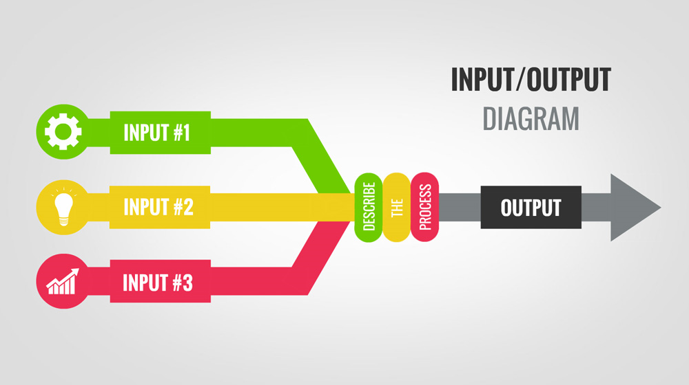 Output перевод. Input output. Out input. Inputs and outputs diagram. Идеи для input.