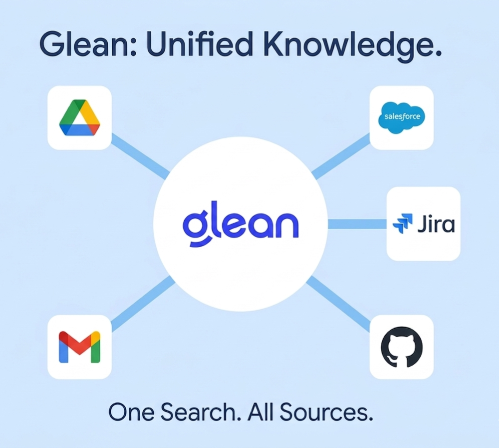 Why Businesses Should Be Using Glean