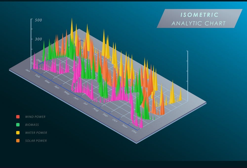 Data Visualization With Matplotlib, Scipy, IPython, and Numpy. | by ...
