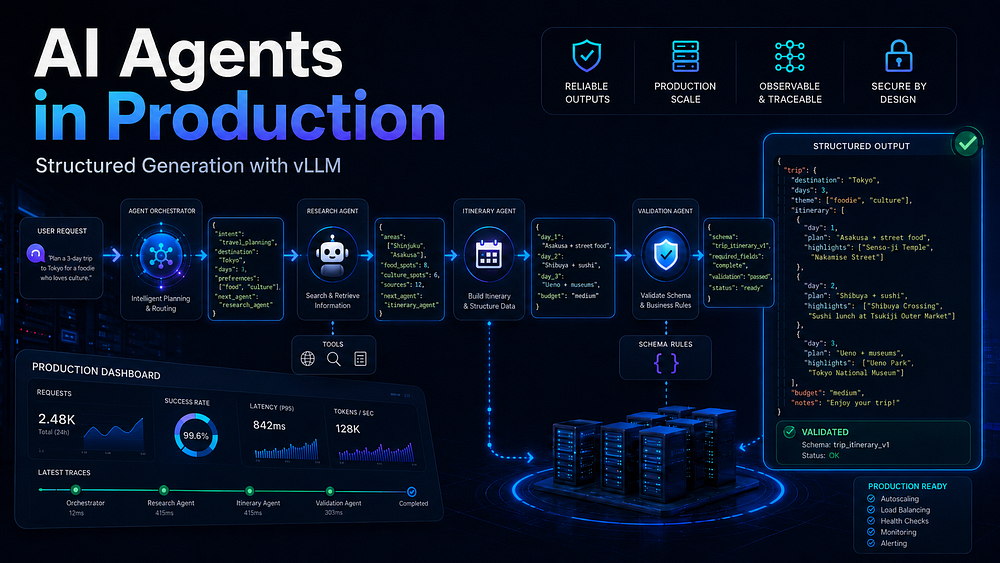 AI Agents in Production: Why Structured Generation Matters More Than Prompt Engineering AI Agents in Production: Why Structured Generation Matters More Than Prompt Engineering