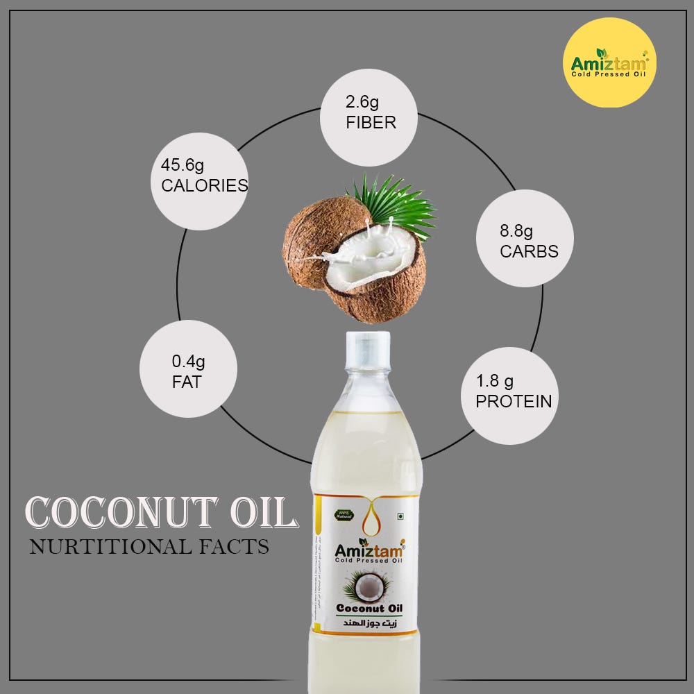 Is Coconut Oil Healthy?. Coconut oil has always been valued for… by
