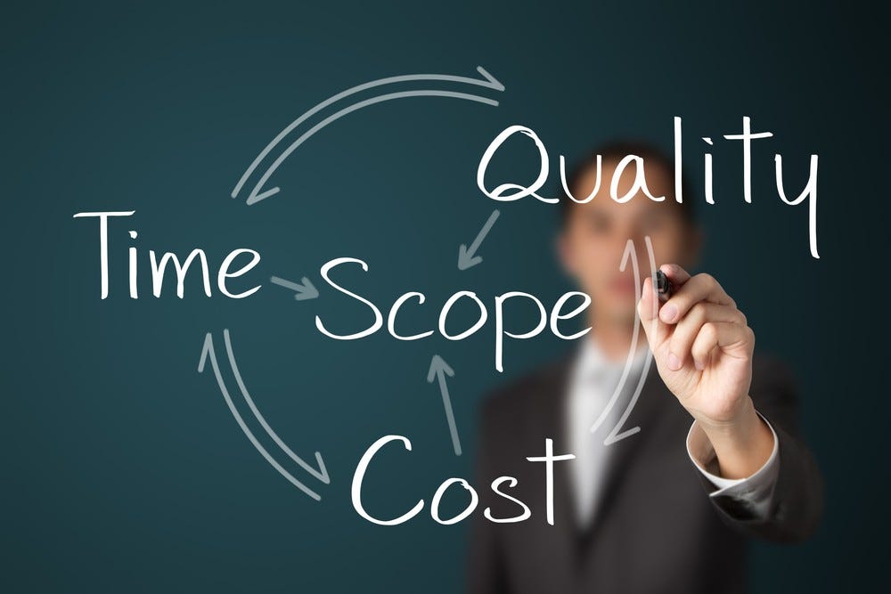 What is Scope Creep and How to avoid it as a Business Analyst? by Savithri Nandadasa Medium