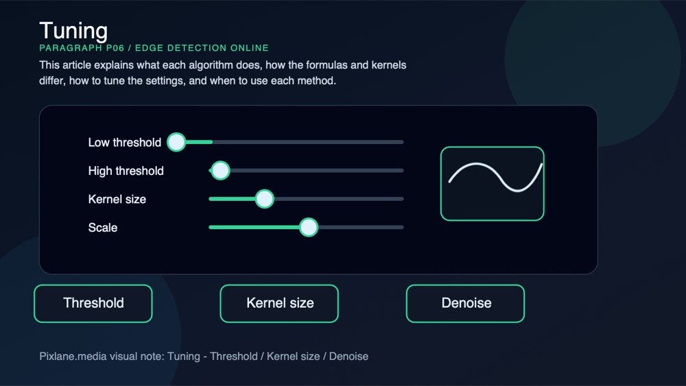 A paragraph-level visual for tuning: threshold, kernel size, denoise.