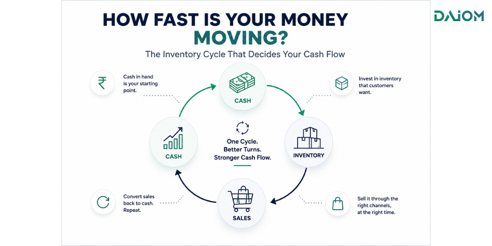 The Inventory Trap That Keeps Every Growing Brand Cash-Strapped