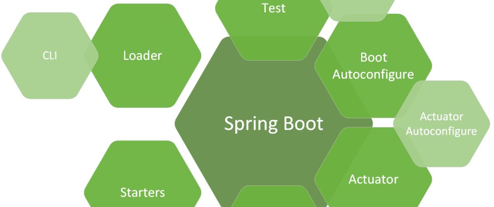 Spring Batch 4 to 5 in details. at first what is exactly Spring Batch… | by  kiarash shamaii | Dec, 2023 | Medium