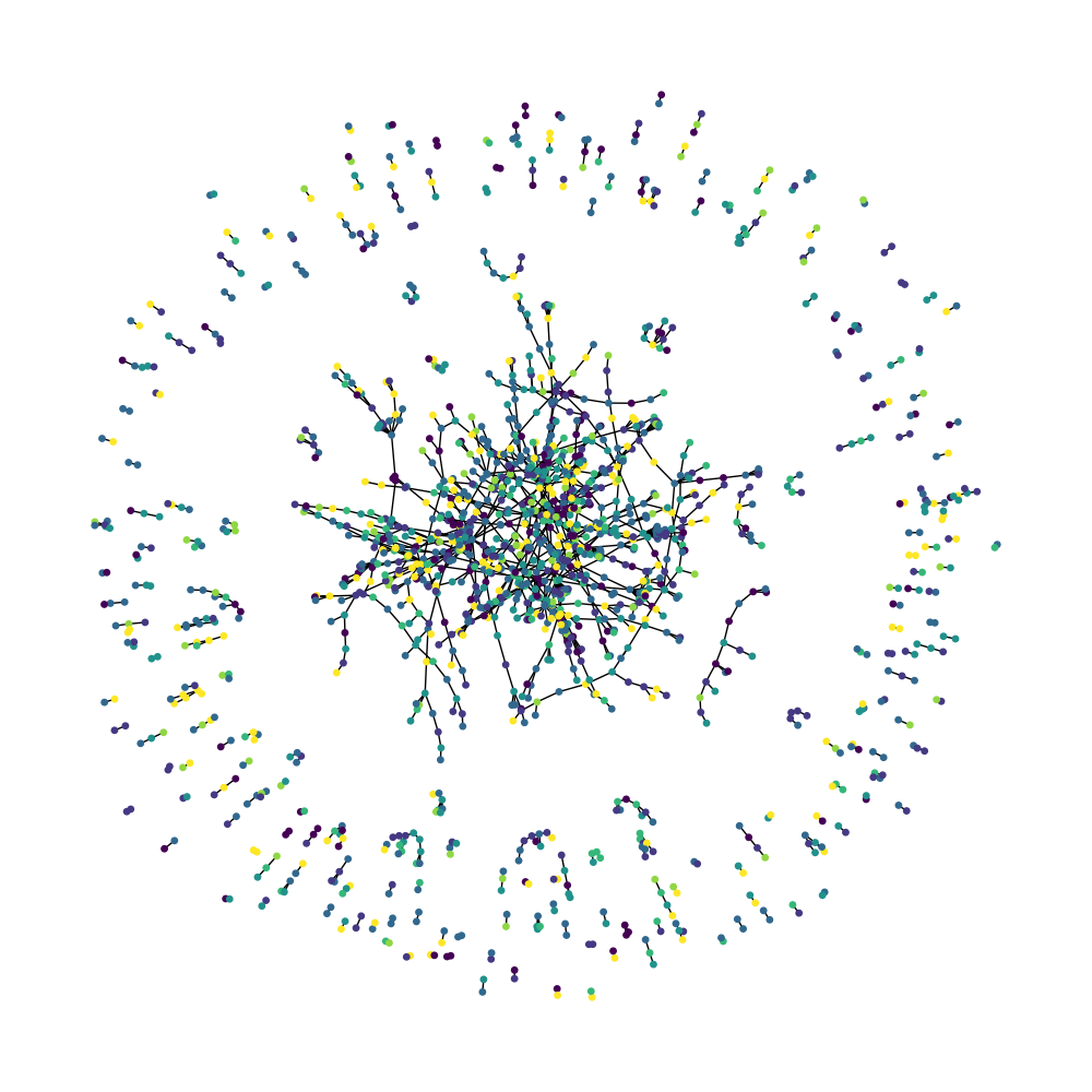 Implementing a Graph Neural Network in Keras | by Nathan Bailey | Medium