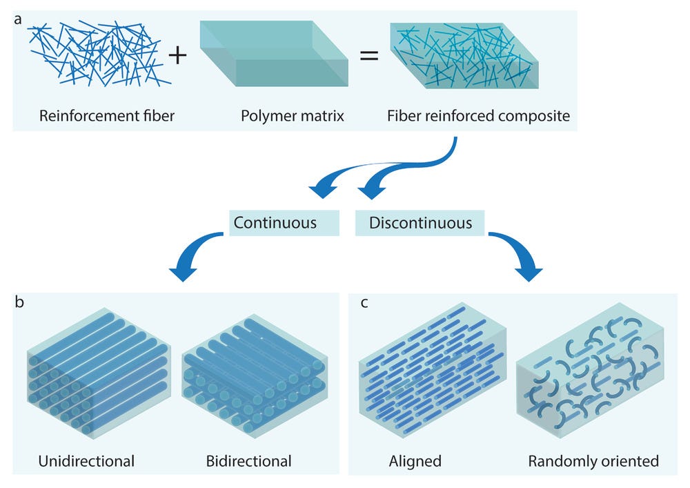 Biocomposites Market Growth, Trends, and Challenges Analysis Report ...