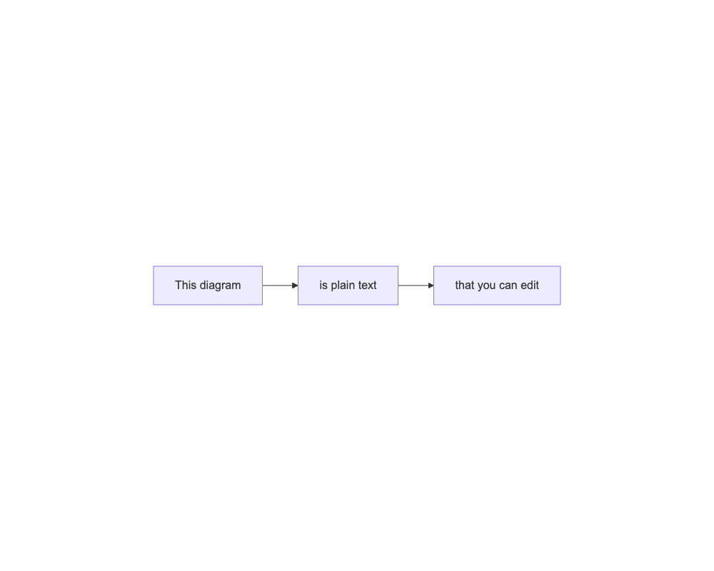 miro.medium.com image