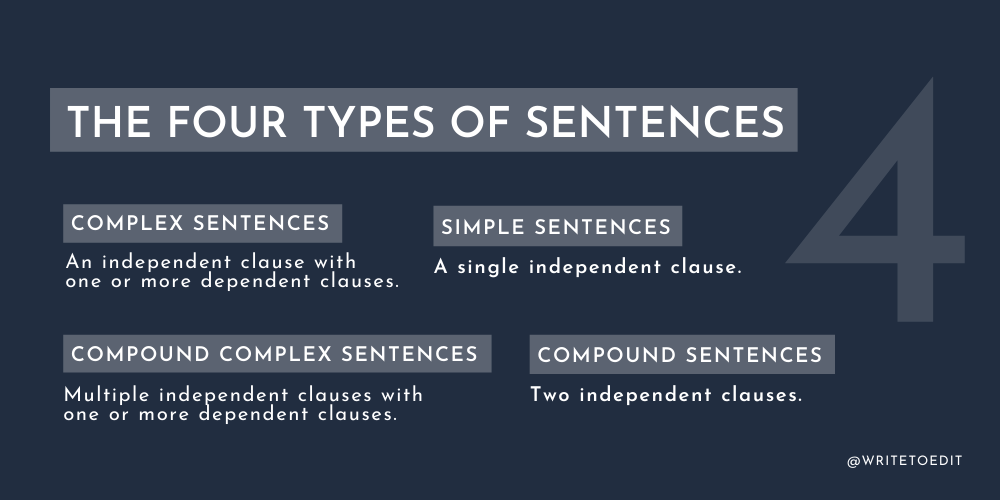The 4 Types of Sentences. The sentence is the building block of… by