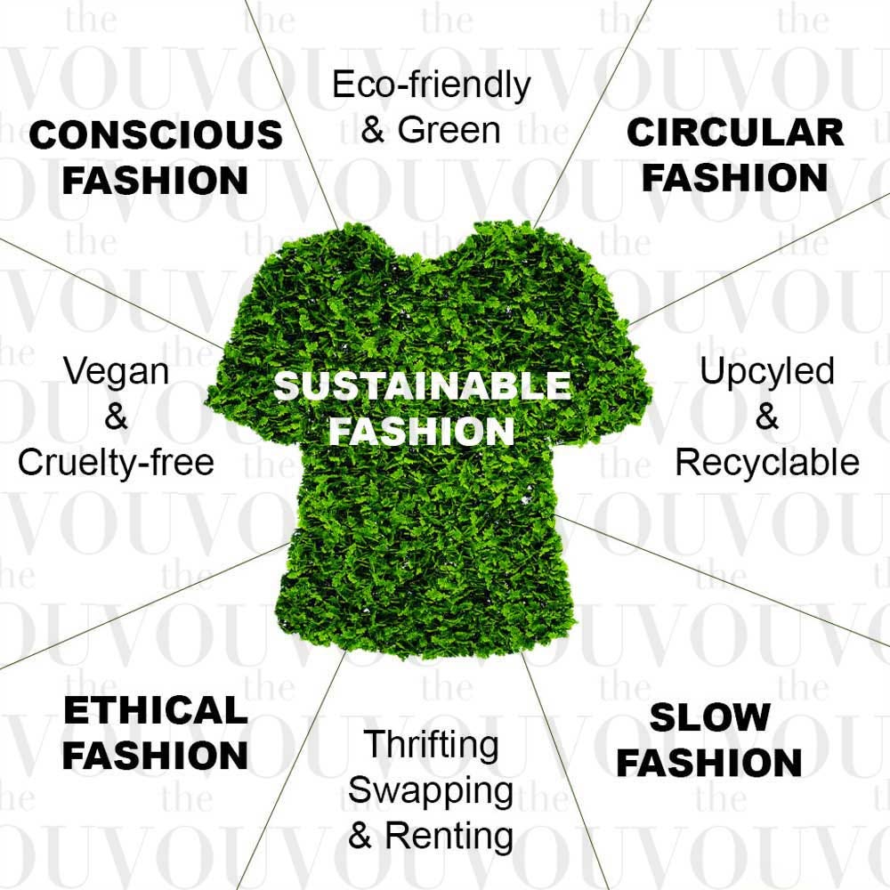 ESG in the fashion industry, an opportunity for cost saving and brand  strength | by Andrea Zanon Confidente | Medium