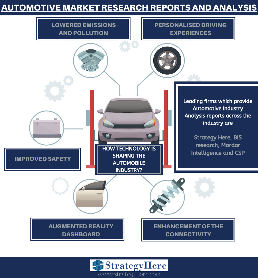 Automotive Industry Analysis. How Technology is shaping the… by