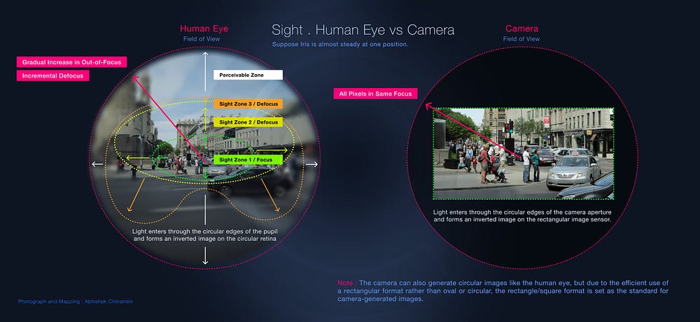 Image 2: Sight — Human eye vs Camera : Photograph, cerebration and mapping by Abhishek Chitranshi