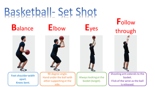 The BEEF Shooting Method in Basketball (For Youth Players)